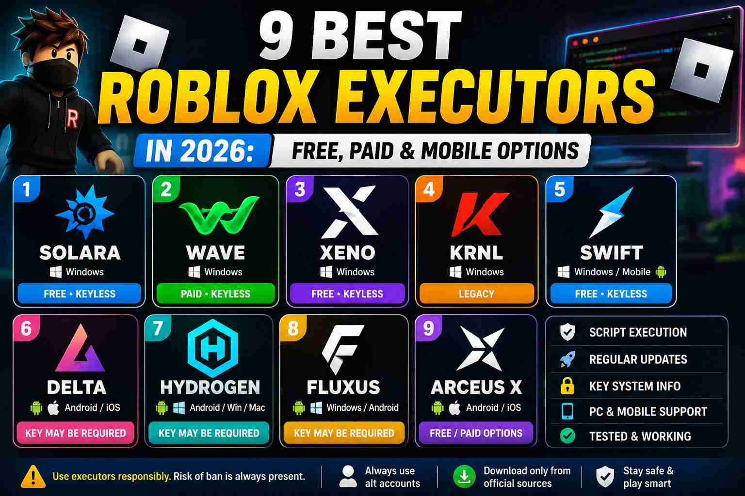 9 Best Roblox Executors in 2026: Free, Paid & Mobile Options